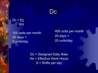 Dc
Dc = Pv
Wd
100 units per month
20 days =
5 units/day
Dc = Designed Daily Rate
He = Effective Work Hours
S = Shifts per day
400 units per month
20 days =
20 units/day
 