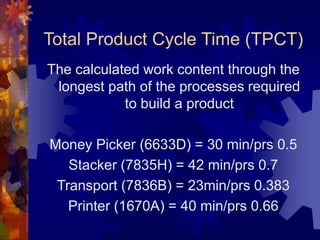 Total Product Cycle Time (TPCT)
The calculated work content through the
longest path of the processes required
to build a product
Money Picker (6633D) = 30 min/prs 0.5
Stacker (7835H) = 42 min/prs 0.7
Transport (7836B) = 23min/prs 0.383
Printer (1670A) = 40 min/prs 0.66
 