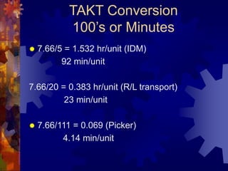 TAKT Conversion
100’s or Minutes
 7.66/5 = 1.532 hr/unit (IDM)
92 min/unit
7.66/20 = 0.383 hr/unit (R/L transport)
23 min/unit
 7.66/111 = 0.069 (Picker)
4.14 min/unit
 