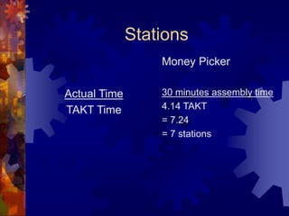 Stations
Actual Time
TAKT Time
Money Picker
30 minutes assembly time
4.14 TAKT
= 7.24
= 7 stations
 