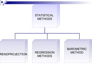 STATISTICAL
                  METHODS




                               BAROMETRIC
                 REGRESSION      METHOD
RENDPROJECTION
                  METHODS
 