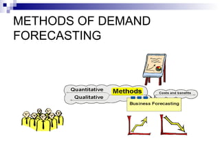 METHODS OF DEMAND
FORECASTING
 