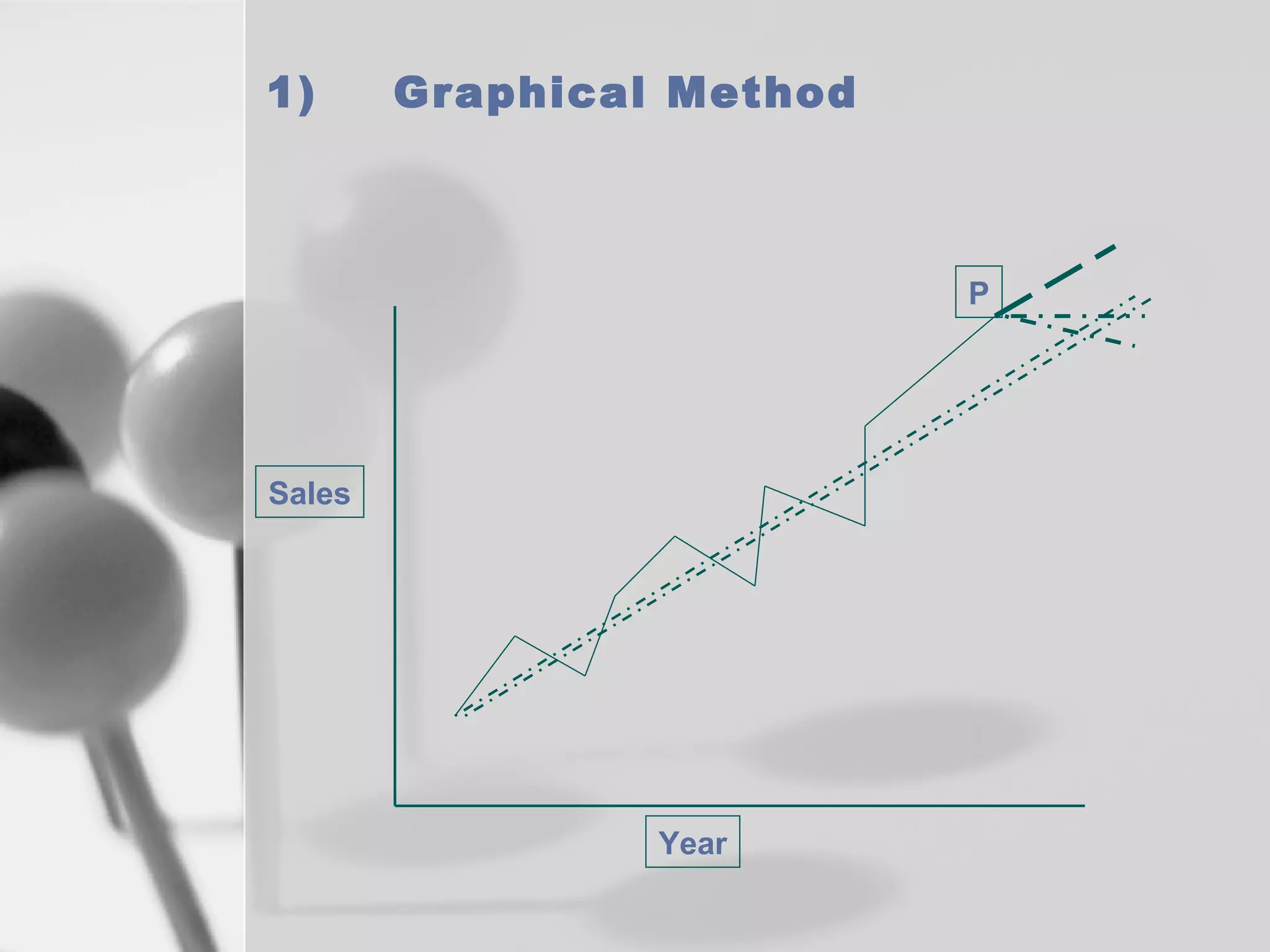 1)

Graphical Method

P

Sales

Year

 