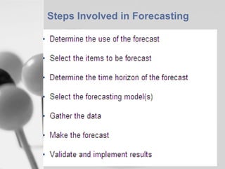 Steps Involved in Forecasting

 