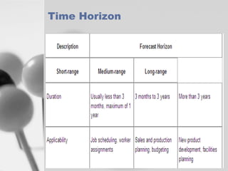 Time Horizon

 