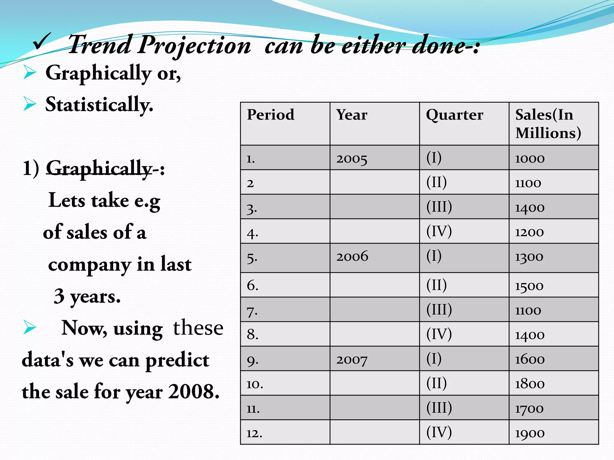 Customers buying plan.