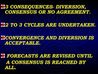 3 CONSEQUENCES- DIVERSION, CONSENSUS OR NO AGREEMENT. 2 TO 3 CYCLES ARE UNDERTAKEN. CONVERGENCE AND DIVERSION IS ACCEPTABLE. FORECASTS ARE REVISED UNTIL  A CONSENSUS IS REACHED BY ALL. 