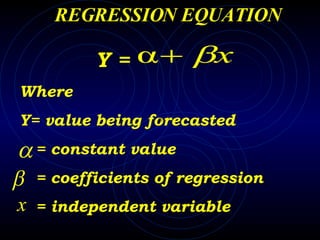 REGRESSION EQUATION Y =  Where Y= value being forecasted = constant value = coefficients of regression = independent variable  