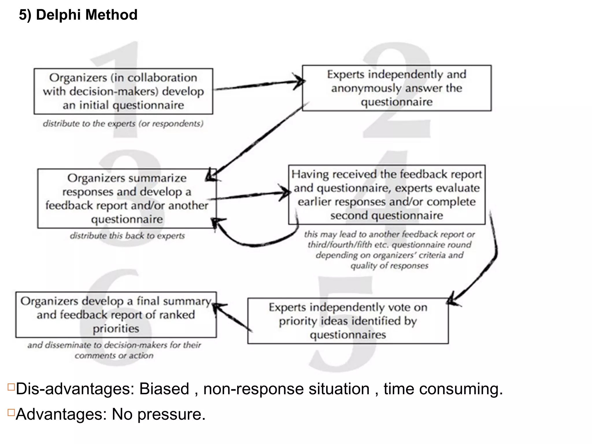 5) Delphi Method




   Dis-advantages: Biased , non-response situation , time consuming.
   Advantages: No pressure.
 