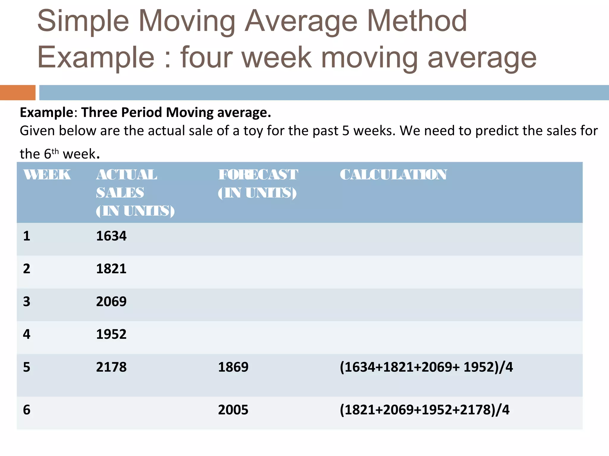 Simple Moving Average Method
    Example : four week moving average
Example: Three Period Moving average.
Given below are the actual sale of a toy for the past 5 weeks. We need to predict the sales for
the 6th week.
 W EEK      ACTUAL              FORECAST            CALCULATION
            SALES               (IN UNITS)
            (IN UNITS)
1           1634

2           1821

3           2069

4           1952

5           2178                1869                (1634+1821+2069+ 1952)/4

6                               2005                (1821+2069+1952+2178)/4
 