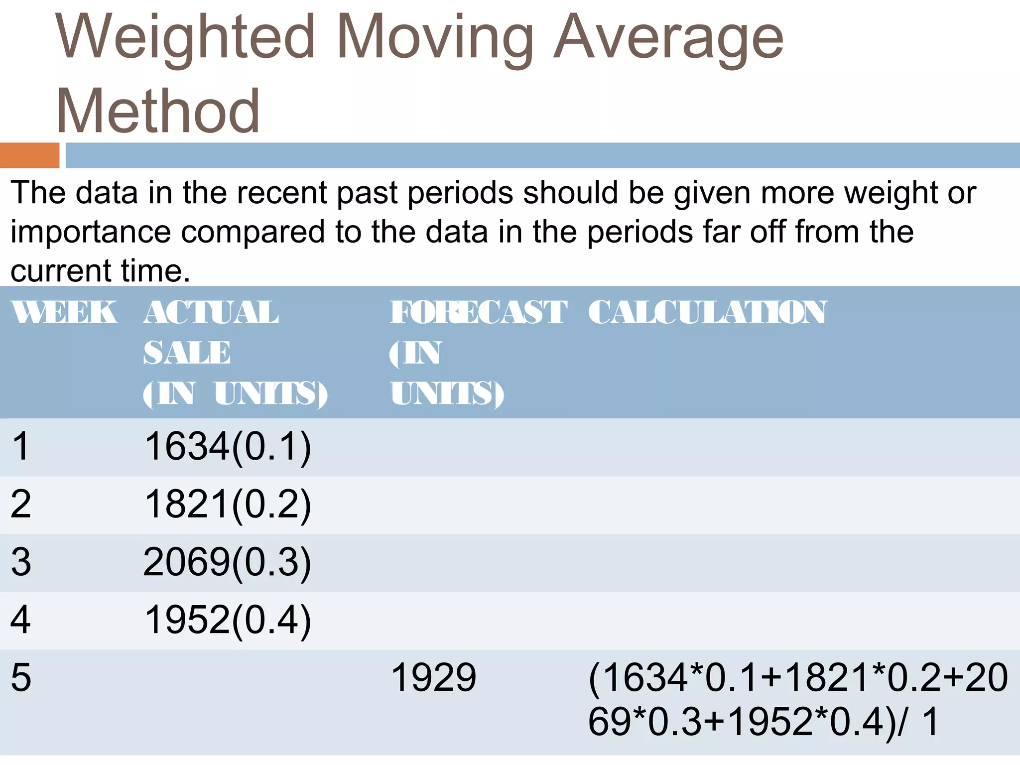 Weighted Moving Average
    Method
The data in the recent past periods should be given more weight or
importance compared to the data in the periods far off from the
current time.
W EEK ACTUAL              FOR  ECAST CALCULATION
          SALE            (IN
          (IN UNITS)      UNITS)
1        1634(0.1)
2        1821(0.2)
3        2069(0.3)
4        1952(0.4)
5                        1929          (1634*0.1+1821*0.2+20
                                       69*0.3+1952*0.4)/ 1
 