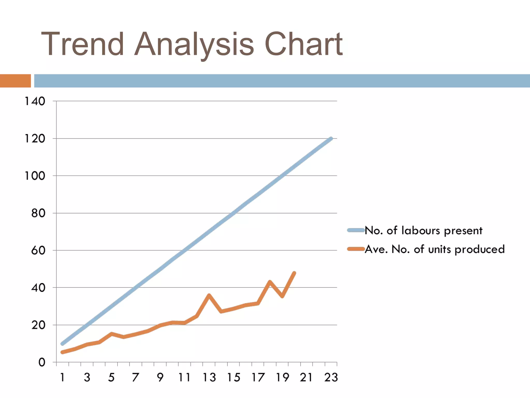Trend Analysis Chart
 