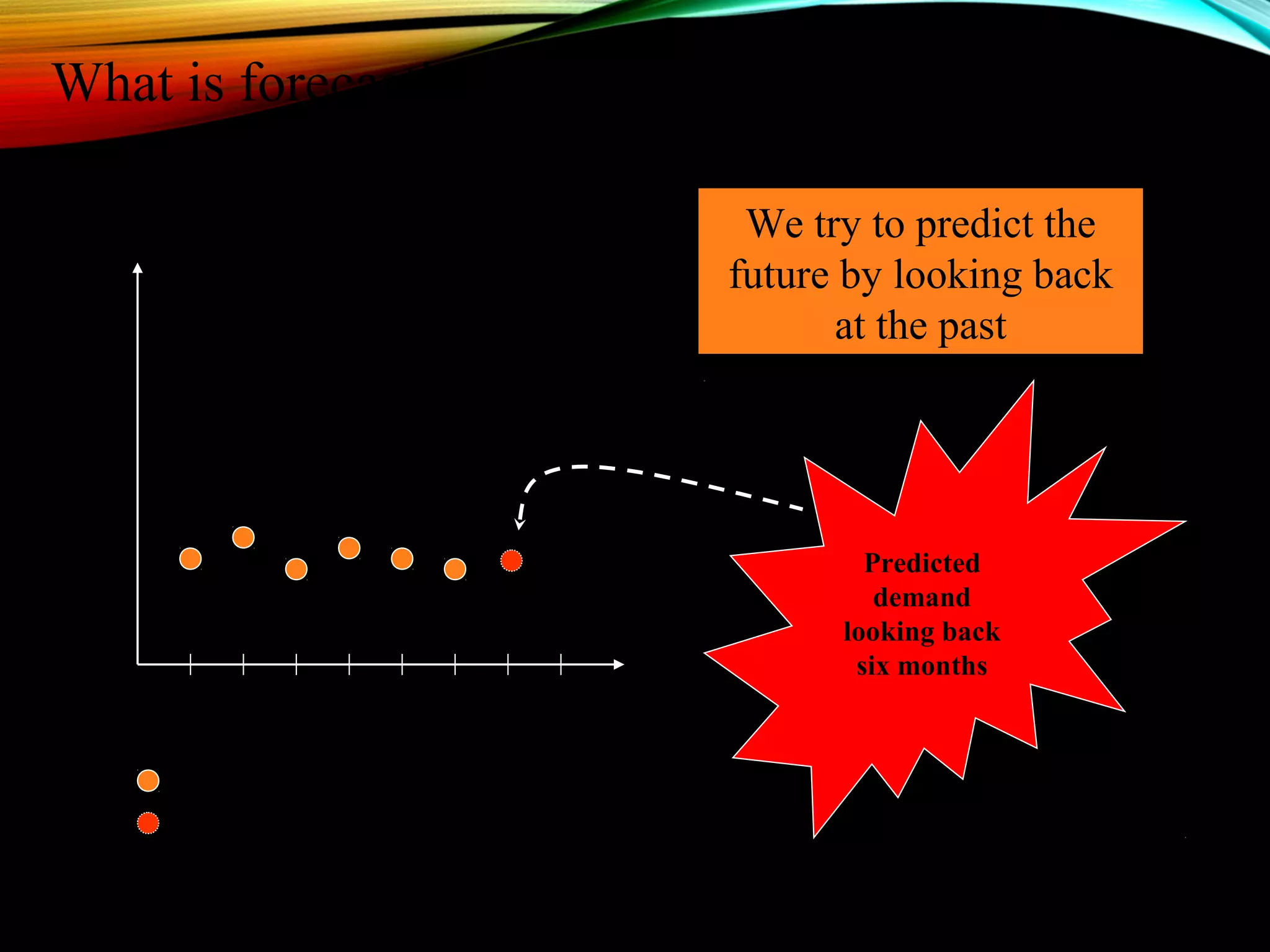 What is forecasting all about?
Demand for Mercedes E Class
Time
Jan Feb Mar Apr May Jun Jul Aug
Actual demand (past sales)
Predicted demand
We try to predict the
future by looking back
at the past
Predicted
demand
looking back
six months
 