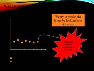 What is forecasting all about?
Demand for Mercedes E Class
Time
Jan Feb Mar Apr May Jun Jul Aug
Actual demand (past sales)
Predicted demand
We try to predict the
future by looking back
at the past
Predicted
demand
looking back
six months
 