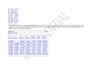 8
9
10
11
12
13
14
15
16
-.483
-1.441
-1.637
-.707
.331
.441
-.058
-.006
.924
-.707
.331
.441
-.058
-.006
.924
1.713
1.365
.266
At first sight it is not easy to see the relationship between the two series. However, as shown below the series were created so that they would
contain two strong correlated periodicities. Shown below are parts of the summary from the cross-spectrum analysis (the spectral estimates were
smoothed with a Parzen window of width 3).
Indep.(X): VAR1
Dep.(Y): VAR2
Frequncy Period
X
Density
Y
Density
Cross
Density
Cross
Quad
Cross
Amplit.
0.000000
.062500
.125000
.187500
.250000
.312500
.375000
.437500
.500000
16.00000
8.00000
5.33333
4.00000
3.20000
2.66667
2.28571
2.00000
.000000
8.094709
.058771
3.617294
.333005
.091897
.052575
.040248
.037115
.024292
7.798284
.100936
3.845154
.278685
.067630
.036056
.026633
0.000000
-.00000
2.35583
-.04755
-2.92645
-.26941
-.07435
-.04253
-.03256
0.00000
0.00000
-7.58781
.06059
2.31191
.14221
.02622
.00930
.00342
0.00000
.000000
7.945114
.077020
3.729484
.304637
.078835
.043539
.032740
0.000000
 