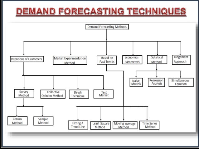 forecasting methods