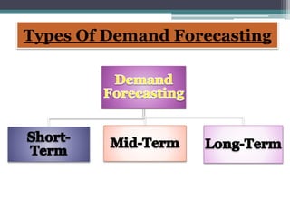 Demand forecasting | PPTX