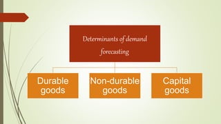 Determinants of demand
forecasting
Durable
goods
Non-durable
goods
Capital
goods
 