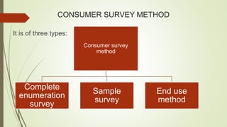 CONSUMER SURVEY METHOD
It is of three types:
Consumer survey
method
Complete
enumeration
survey
Sample
survey
End use
method
 