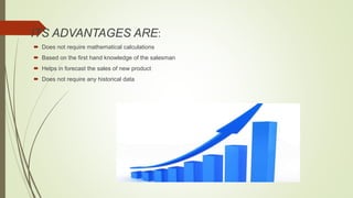 ITS ADVANTAGES ARE:
 Does not require mathematical calculations
 Based on the first hand knowledge of the salesman
 Helps in forecast the sales of new product
 Does not require any historical data
 