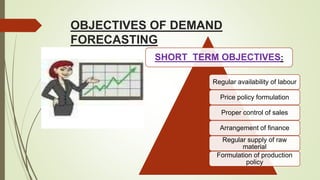 OBJECTIVES OF DEMAND
FORECASTING
SHORT TERM OBJECTIVES:
Regular availability of labour
Price policy formulation
Proper control of sales
Arrangement of finance
Regular supply of raw
material
Formulation of production
policy
 