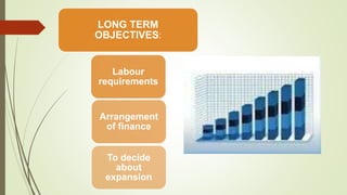 LONG TERM
OBJECTIVES:
Labour
requirements
Arrangement
of finance
To decide
about
expansion
 