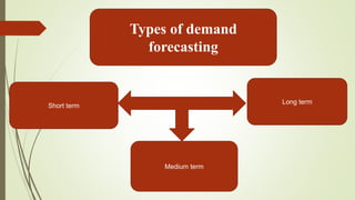 Types of demand
forecasting
Short term
Medium term
Long term
 