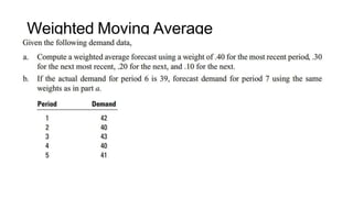 Weighted Moving Average
 