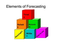 Elements of Forecasting
Timel
y
Accura
te
Reliabl
e
Writte
n
 