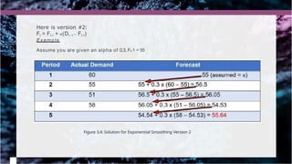 Here is version #2:
Ft = Ft-1 + α(Dt - 1 – Ft-1)
Example
Assume you are given an alpha of 0.3, Ft-1 = 55
Figure 3.4: Solution for Exponential Smoothing Version 2
 