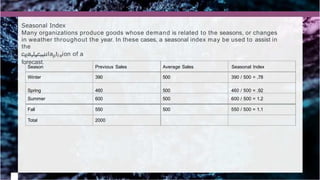 Season Previous Sales Average Sales Seasonal Index
Winter 390 500 390 / 500 = .78
Spring 460 500 460 / 500 = .92
Summer 600 500 600 / 500 = 1.2
Fall 550 500 550 / 500 = 1.1
Total 2000
Seasonal Index
Many organizations produce goods whose demand is related to the seasons, or changes
in weather throughout the year. In these cases, a seasonal index may be used to assist in
the
cEaxlacmulaptl eion of a
forecast.
 