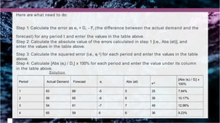 Here are what need to do:
Step 1: Calculate the error as et = Dt – Ft (the difference between the actual demand and the
forecast) for any period t and enter the values in the table above.
Step 2: Calculate the absolute value of the errors calculated in step 1 [i.e., Abs (et)], and
enter the values in the table above.
t
Step 3: Calculate the squared error (i.e., e 2) for each period and enter the values in the table
Period Actual Demand Forecast et Abs (et) t
e 2
[Abs (et) / Dt] x
100%
1 63 68 -5 5 25 7.94%
2 59 65 -6 6 36 10.17%
3 54 61 -7 7 49 12.96%
4 65 59 6 6 36 9.23%
above.
Step 4: Calculate [Abs (et) / Dt] x 100% for each period and enter the value under its column
in the table above.
Solution
 