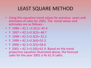 LEAST SQUARE METHOD
• Using this equation trend values for previous years and
estimates of sales for 2001. The trend values and
estimates are as follows:-
• Y 1996 = 42.1 +3.3(1)= 45.4
• Y 1997 = 42.1+3.3(2)= 48.7
• Y 1998 = 42.1+3.3(3)= 52.2
• Y 1999 = 42.1+3.3(4)=55.3
• Y 2000 = 42.1+3.3(5)=58.6
• Y 2001 = 42.1+3.3(6)=61.9. Based on the trend
projection equation illustrated above, the forecast
sales for the year 2001 is Rs 61.9 Lakhs.
 