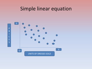 Simple linear equation
O
X
Y
P
R
I
C
E
S
UNITS OF DRESSES SOLD
 