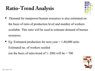 PGP 2007-09
Ratio-Trend Analysis
  Demand for manpower/human resources is also estimated on
the basis of ratio of production level and number of workers
available. This ratio will be used to estimate demand of human
resources.
 Eg: Estimated production for next year = 1,40,000 units
Estimated no. of workers needed
(on the basis of ratio-trend of 1: 200) will be = 700
 