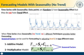 Forecasting Seasonality Demand Forecasting SUPPLY CHAIN MANA.pptx