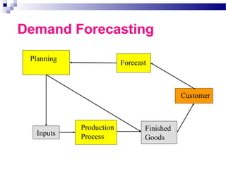 Demand forecasting 3 gp | PPT