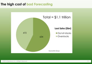 Demand Forecasting and Inventory Planning in Omnichannel Retail | PDF