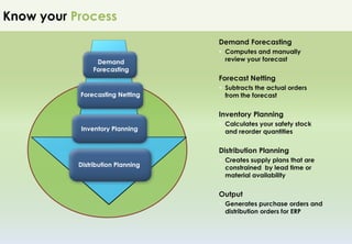 Demand Forecasting and Inventory Planning in Omnichannel Retail | PDF