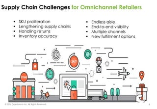 Demand Forecasting and Inventory Planning in Omnichannel Retail | PDF