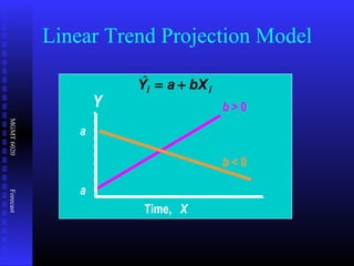 MGMT6020Forecast
Y a bXi i= +
b > 0
b < 0
a
a
Y
Time, X
Linear Trend Projection Model
 