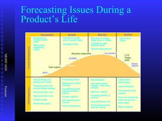 MGMT6020Forecast
Forecasting Issues During a
Product’s Life
Introduction Growth Maturity Decline
Standardization
Less rapid product
changes - more minor
changes
Optimum capacity
Increasing stability of
process
Long production runs
Product improvement
and cost cutting
Little product
differentiation
Cost minimization
Over capacity in the
industry
Prune line to eliminate
items not returning
good margin
Reduce capacity
Forecasting critical
Product and process
reliability
Competitive product
improvements and
options
Increase capacity
Shift toward product
focused
Enhance distribution
Product design and
development critical
Frequent product and
process design changes
Short production runs
High production costs
Limited models
Attention to quality
Best period to
increase market
share
R&D product
engineering
critical
Practical to change
price or quality image
Strengthen niche
Cost control
critical
Poor time to change
image, price, or quality
Competitive costs
become critical
Defend market position
OMStrategy/IssuesCompanyStrategy/Issues
HDTV
CD-ROM
Color copiers
Drive-thru restaurants Fax machines
Station
wagons
Sales
3 1/2”
Floppy
disks
Internet
 