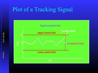 MGMT6020Forecast
Plot of a Tracking Signal
Time
Lower control limit
Upper control limit
Signal exceeded limit
Tracking signal
Acceptable range
MAD
+
0
-
 