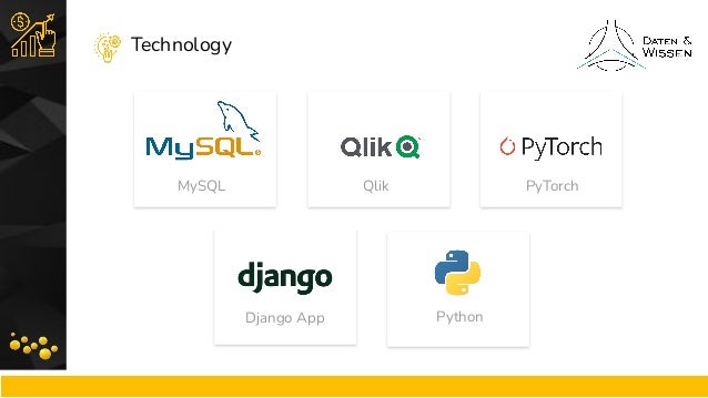 Technology
MySQL Qlik
Python
Django App
PyTorch
 