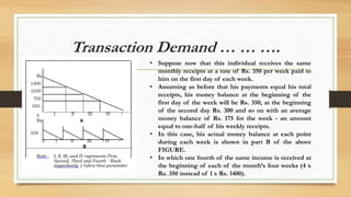 Transaction Demand … … ….
• Suppose now that this individual receives the same
monthly receipts at a rate of Rs. 350 per week paid to
him on the first day of each week.
• Assuming as before that his payments equal his total
receipts, his money balance at the beginning of the
first day of the week will be Rs. 350, at the beginning
of the second day Rs. 300 and so on with an average
money balance of Rs. 175 for the week - an amount
equal to one-half of his weekly receipts.
• In this case, his actual money balance at each point
during each week is shown in part B of the above
FIGURE.
• In which one fourth of the same income is received at
the beginning of each of the month’s four weeks (4 x
Rs. 350 instead of 1 x Rs. 1400).
 
