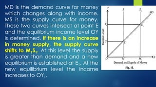 Demand for Money and Supply For Money Complete | PDF
