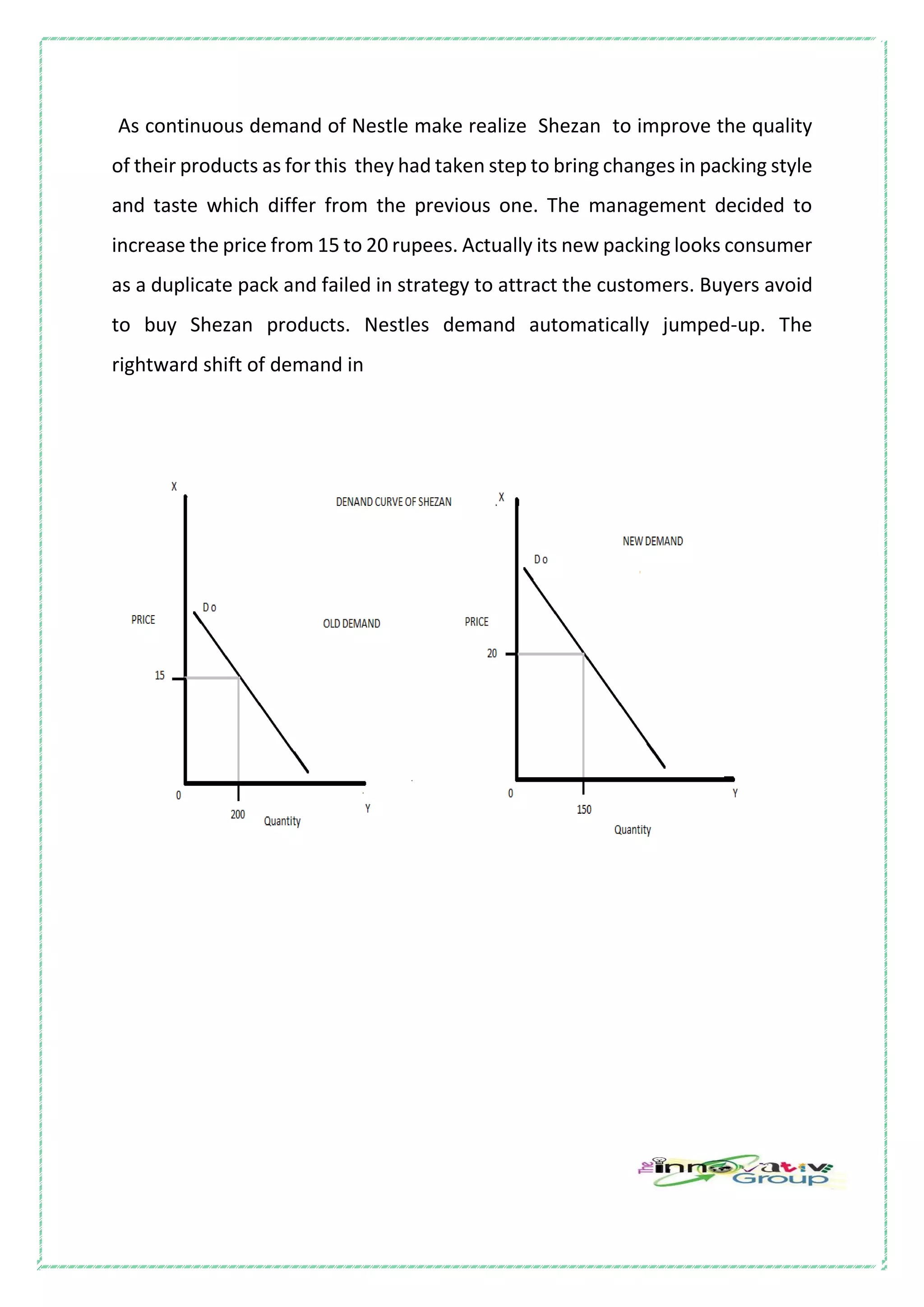 As continuous demand of Nestle make realize Shezan to improve the quality
of their products as for this they had taken step to bring changes in packing style
and taste which differ from the previous one. The management decided to
increase the price from 15 to 20 rupees. Actually its new packing looks consumer
as a duplicate pack and failed in strategy to attract the customers. Buyers avoid
to buy Shezan products. Nestles demand automatically jumped-up. The
rightward shift of demand in
 