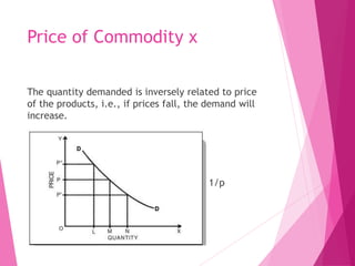 Demand function: Definition, meaning and types | PDF