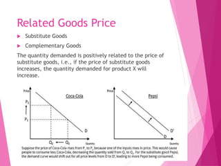 Demand function: Definition, meaning and types | PDF