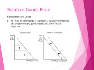 Demand function: Definition, meaning and types | PDF